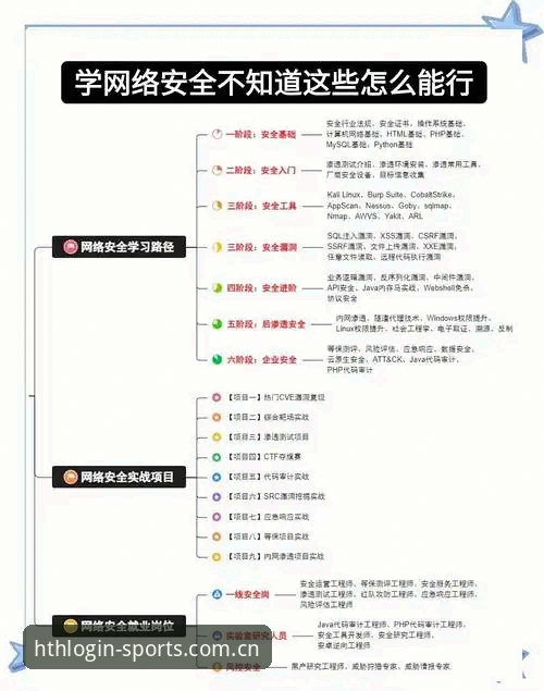 HTH使用教程：从入门到精通的必备知识