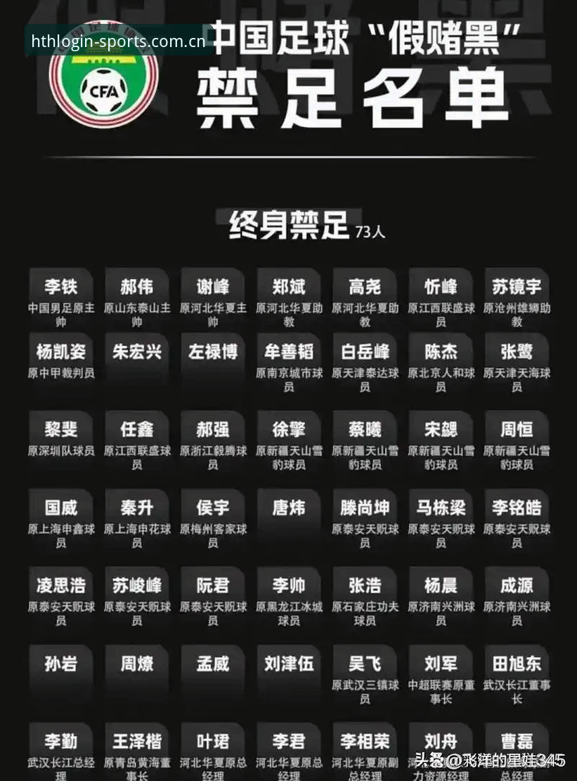 足协第三批禁足名单vs行业自律：65人受罚背后的体育生态对比分析